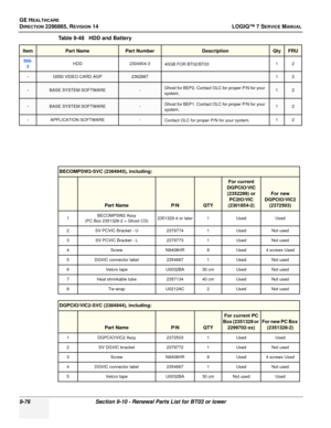 Page 342GE HEALTHCARE
DIRECTION 2286865, REVISION 14LOGIQ™ 7 SERVICE MANUAL
9-76Section 9-10 - Renewal Parts List for BT03 or lower
555-
2HDD 2304904-3
40GB FOR BT02/BT03 12
-G550 VIDEO CARD AGP236288712
-BASE SYSTEM SOFTWARE-Ghost for BEP2. Contact OLC for proper P/N for your 
system.12
-BASE SYSTEM SOFTWARE-Ghost for BEP1. Contact OLC for proper P/N for your 
system.12
-APPLICATION SOFTWARE
-
Contact OLC for proper P/N for your system. 12
BECOMPSW2-SVC (2384945), including:
Part NameP/NQTY
For current...