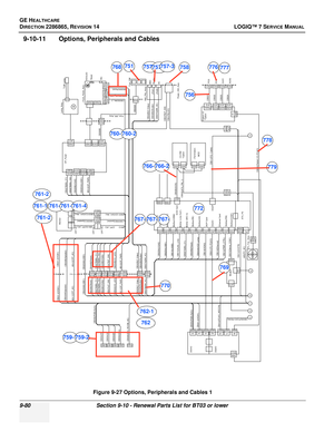 Page 346GE HEALTHCARE
DIRECTION 2286865, REVISION 14LOGIQ™ 7 SERVICE MANUAL
9-80Section 9-10 - Renewal Parts List for BT03 or lower
9-10-11 Options, Peripherals and Cables
Figure 9-27 Options, Peripherals and Cables 1
Tadk Lamp
Lamp_Assy
Front_Panel_Assy
HDDLED
ResetMic
OP_Panel
CB026A(Reset)
CB054B(HD_LED)
J046
J016
CB027B(Mic_O1)
CB027B(Mic_O2)
J019
CN31
CB029B(VGA2)
J023
CN18
CB025AA(USB1)
J013
CN18
CN21
Foot_SW
Foot_SW_Assy
BNC
AC
BW_PNL_Assy
Monitor
CB042B(C-Video)
CB307A(BW_AC)
CB032(Mic_I)
CB031-2(VGA1,...