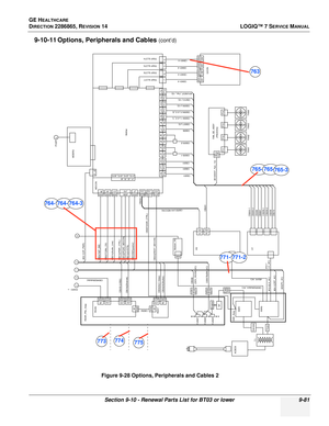 Page 347GE HEALTHCARE
DIRECTION 2286865, REVISION 14LOGIQ™ 7 SERVICE MANUAL
Section 9-10 - Renewal Parts List for BT03 or lower 9-81
9-10-11 Options, Peripherals and Cables (cont’d)
Figure 9-28 Options, Peripherals and Cables 2
MDCON MDBRG
PC2IP
Mother
QCON
CB047A(P_SW)
J043
CB027C(Mic_O2)
J020
J1, J2, J5, J6
J115, J215, J515, J615
CB033B(Speaker) CB012(PWR_CTRL)CB012(PC2IO_MDCON)
CB012(5VSTB)
J008J033
CB014(Audio_Line)
J009
CB042A(C-Video)CB042A(Shutter)
REANCB0
18
(USB2)
CB016(Ethernet)
RESTSSR1
SSR2Breaker...