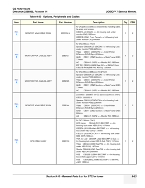 Page 349GE HEALTHCARE
DIRECTION 2286865, REVISION 14LOGIQ™ 7 SERVICE MANUAL
Section 9-10 - Renewal Parts List for BT03 or lower 9-83
761-
1MONITOR VGA CABLE ASSY 2333352-4for OC 235xxxx/238xxxx (Ver2/Ver3), including cable, 
tie-wrap, and screws.
CB031A (J4 DGVIC  Int-housing lock under 
monitor CN2) 1820mm
CB031B (CN41 Front Pannel  Int-housing lock 
under monitor CN3) 600mm 12
761-
2MONITOR VGA CABLE2 ASSY2383137
for OC 238xxxx (Ver3)
Speaker CB033A (J7 MDCON  Int-housing Lock 
under monitor P032) 2250mm
Video...