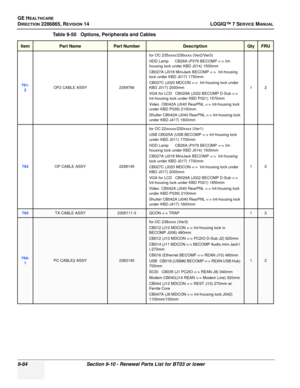 Page 350GE HEALTHCARE
DIRECTION 2286865, REVISION 14LOGIQ™ 7 SERVICE MANUAL
9-84Section 9-10 - Renewal Parts List for BT03 or lower
761-
2OP2 CABLE ASSY 2359766for OC 235xxxx/238xxxx (Ver2/Ver3)
HDD Lamp      CB26A (P076 BECOMP  Int-
housing lock under KBD J014) 1500mm
CB027A (J018 MiniJack BECOMP   Int-housing 
lock under KBD J017) 1750mm
CB027C (J020 MDCON   Int-housing lock under 
KBD J017) 2000mm
VGA for LCD   CB029A (J022 BECOMP D-Sub  
Int-housing lock under KBD P021) 1570mm
Video  CB042A (J040 RearPNL...