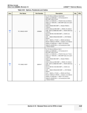 Page 351GE HEALTHCARE
DIRECTION 2286865, REVISION 14LOGIQ™ 7 SERVICE MANUAL
Section 9-10 - Renewal Parts List for BT03 or lower 9-85
764-
2PC CABLE2 ASSY2358656
for OC 235xxxx/238xxxx (Ver2/Ver3)
CB012 (J10 MDCON  Int-housing lock in 
BECOMP J006) 575mm
CB012 (J10 MDCON  PC2IO D-Sub J2) 600mm
CB014 (J11 MDCON  BECOMP Audio mini Jack1 
) 540mm
CB015 (RS232 BECOMP  Modem RS232 ) 
1000mm
CB016 (Ethernet BECOMP  REAN J10) 400mm
USB   CB018 (USB#2 BECOMP  REAN USB Hub) 
1000mm
DVI-D CB019A (VGA BECOMP  DGVIC J3)...