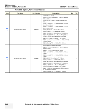 Page 352GE HEALTHCARE
DIRECTION 2286865, REVISION 14LOGIQ™ 7 SERVICE MANUAL
9-86Section 9-10 - Renewal Parts List for BT03 or lower
765-
1POWER CABLE ASSY 2383142for OC 238xxxx (Ver3)
CB201 (P2 HV  Mother P15, P16, P17) 850mm/
690mm/630mm
CB202 (P1 HV  MDCON J18) w/Ferrite Core 
480mm
CB205-1 (+6V/0V LV  Mother P3, P4 ) w/Ferrite 
Core 850mm/850mm
CB205-2 (+6V/0V LV  Mother P5, P6 ) w/Ferrite 
Core 810mm/810mm
CB206 (-6V/0V LV  Mother P7 ) 700mm
CB207 (+5V/0V LV  Mother P8 ) 700mm
CB208-1A (+3.3V/0V LV  Mother...