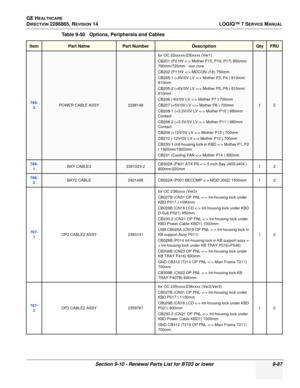 Page 353GE HEALTHCARE
DIRECTION 2286865, REVISION 14LOGIQ™ 7 SERVICE MANUAL
Section 9-10 - Renewal Parts List for BT03 or lower 9-87
765-
3POWER CABLE ASSY2298148
for OC 22xxxxx/230xxxx (Ver1)
CB201 (P2 HV  Mother P15, P16, P17) 950mm/
790mm/720mm - non core
CB202 (P1 HV  MDCON J18) 750mm
CB205-1 (+6V/0V LV  Mother P3, P4 ) 810mm/
810mm
CB205-2 (+6V/0V LV  Mother P5, P6 ) 810mm/
810mm
CB206 (-6V/0V LV  Mother P7 ) 700mm
CB207 (+5V/0V LV  Mother P8 ) 700mm
CB208-1 (+3.3V/0V LV  Mother P10 ) 680mm 
Contact...