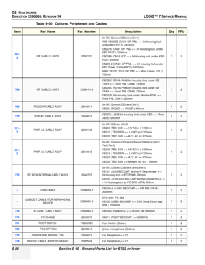 Page 354GE HEALTHCARE
DIRECTION 2286865, REVISION 14LOGIQ™ 7 SERVICE MANUAL
9-88Section 9-10 - Renewal Parts List for BT03 or lower
767-
3OP CABLE2 ASSY 2302191for OC 22xxxxx/230xxxx (Ver1)
USB CB025B (CN18 OP PNL  Int-housing lock 
under KBD P011) 1000mm
CB027B (CN31 OP PNL  Int-housing lock under 
KBD P017 ) 1000mm
CB029B (CN18 LCD  Int-housing lock under KBD 
P021) 900mm
CB230-2 (CN21 OP PNL  Int-housing lock under 
KBD Power Cable KBD1) 1000mm
GND CB312 (T210 OP PNL  Main Frame T211) 
700mm 12
768OP CABLE3...