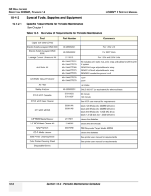 Page 364GE HEALTHCARE
DIRECTION 2286865, REVISION 14LOGIQ™ 7 SERVICE MANUAL
10-6Section 10-3 - Periodic Maintenance Schedule
10-4-2 Special Tools, Supplies and Equipment
10-4-2-1 Specific Requirements for Periodic Maintenance
 See Chapter 7
Table 10-5    Overview of Requirements for Periodic Maintenance
Tool Part NumberComments
Digital Volt Meter (DVM)
Electric Safety Analyzer DALE 600 46-285652G1 For 120V Unit
Electric Safety Analyzer DALE  600E 46-328406G2
For 220V Units
Leakage Current Ultrasound...