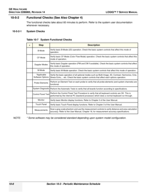 Page 366GE HEALTHCARE
DIRECTION 2286865, REVISION 14LOGIQ™ 7 SERVICE MANUAL
10-8Section 10-3 - Periodic Maintenance Schedule
10-5-2 Functional Checks (See Also Chapter 4)
The functional checks take about 60 minutes to perform. Refer to the system user documentation 
whenever necessary.
10-5-2-1 System Checks
 
NOTE: * Some software may be considered standard depending upon system model configuration. Table 10-7   System Functional Checks
÷StepDescription
B-Mode
Verify basic B-Mode (2D) operation. Check the bas...