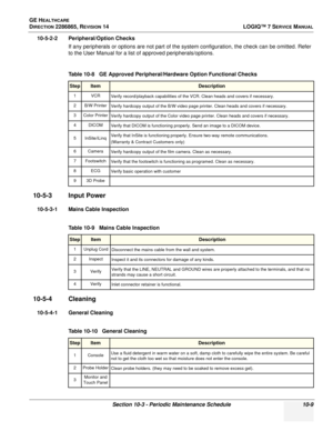 Page 367GE HEALTHCARE
DIRECTION 2286865, REVISION 14LOGIQ™ 7 SERVICE MANUAL
Section 10-3 - Periodic Maintenance Schedule 10-9
10-5-2-2 Peripheral/Option Checks
If any peripherals or options are not part of the system configuration, the check can be omitted. Refer 
to the User Manual for a list of approved peripherals/options.
10-5-3 Input Power
10-5-3-1 Mains Cable Inspection
 
10-5-4 Cleaning
10-5-4-1 General Cleaning
 
Table 10-8   GE Approved Peripheral/Hardware Option Functional Checks
StepItemDescription...