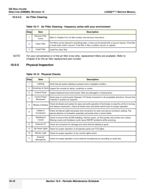 Page 368GE HEALTHCARE
DIRECTION 2286865, REVISION 14LOGIQ™ 7 SERVICE MANUAL
10-10Section 10-3 - Periodic Maintenance Schedule
10-5-4-2 Air Filter Cleaning
 \
NOTE: For your convenience or of the air filter is too dirty, replacement filters are available. Refer to 
Chapter 9 for the air filter replacement part number.
10-5-5 Physical Inspection
 
Table 10-11   Air Filter Cleaning - frequency varies with your environment
StepItemDescription
1Remove Filter 
Cover Refer to Chapter 8 for air filter location and...