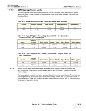 Page 371GE HEALTHCARE
DIRECTION 2286865, REVISION 14LOGIQ™ 7 SERVICE MANUAL
Section 10-7 - Electrical Safety Tests 10-13
10-7-2 GEMS Leakage Current Limits
The following limits are summarized for NFPA 99 (For USA) and IEC 60601-1 Medical Equipment 
Safety Standards. These limits are GEMS standards and in some cases are lower than the above 
standards listed.
 
 
NOTE: *Mains Applied refers to the sink leakage test where mains (supply) voltage is applied to the 
part to determine the amount of current that will...