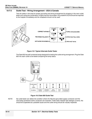 Page 372GE HEALTHCARE
DIRECTION 2286865, REVISION 14LOGIQ™ 7 SERVICE MANUAL
10-14Section 10-7 - Electrical Safety Tests
10-7-3 Outlet Test - Wiring Arrangement - USA & Canada
Test all outlets in the area for proper grounding and wiring arrangement by plugging in the neon outlet 
tester and noting the combination of lights that are illuminated. Any problems found should be reported 
to the hospital immediately and the receptacle should not be used.
The Dale 600 has self-contained lamps designed for testing the...