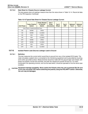 Page 377GE HEALTHCARE
DIRECTION 2286865, REVISION 14LOGIQ™ 7 SERVICE MANUAL
Section 10-7 - Electrical Safety Tests 10-19
10-7-5-4 Data Sheet for Chassis Source Leakage Current
The test passes when all readings measure less than the value shown in Table 10-14. Record all data 
on the PM Inspection Certificate.
10-7-6Isolated Patient Lead (Source) Leakage–Lead to Ground
10-7-6-1 Definition This test measures the current which would flow to ground from any of the isolated ECG leads. The 
meter simulates a patient...