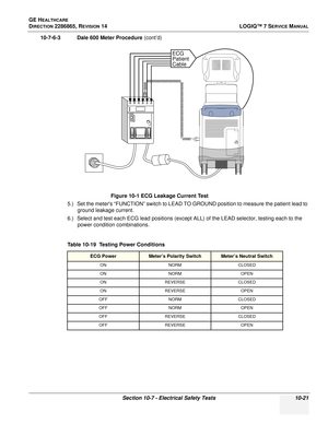 Page 379GE HEALTHCARE
DIRECTION 2286865, REVISION 14LOGIQ™ 7 SERVICE MANUAL
Section 10-7 - Electrical Safety Tests 10-21
10-7-6-3 Dale 600 Meter Procedure (cont’d)
5.) Set the meters “FUNCTION” switch to LEAD TO  GROUND position to measure the patient lead to 
ground leakage current.
6.) Select and test each ECG lead positions (except ALL) of the LEAD selector, testing each to the  power condition combinations. Figure 10-1 ECG Leakage Current Test
Table 10-19  Testing Power Conditions
ECG PowerMeter’s Polarity...