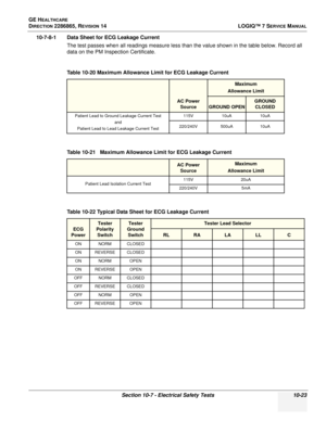 Page 381GE HEALTHCARE
DIRECTION 2286865, REVISION 14LOGIQ™ 7 SERVICE MANUAL
Section 10-7 - Electrical Safety Tests 10-23
10-7-8-1 Data Sheet for ECG Leakage Current
The test passes when all readings measure less than the value shown in the table below. Record all 
data on the PM Inspection Certificate.
Table 10-20 Maximum Allowance Limit for ECG Leakage Current
AC Power Source
Maximum
Allowance Limit
GROUND OPEN
GROUND  CLOSED
Patient Lead to Ground Leakage Current Test
and
Patient Lead to Lead Leakage Current...