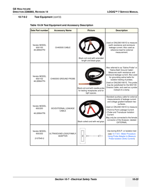 Page 383GE HEALTHCARE
DIRECTION 2286865, REVISION 14LOGIQ™ 7 SERVICE MANUAL
Section 10-7 - Electrical Safety Tests 10-25
10-7-9-2 Test Equipment (cont’d)
. 
Table 10-24 Test Equipment and Accessory Description
Dale Part numberAccessory NamePictureDescription
Vendor MODEL 
600/100 
46-285647P2  CHASSIS CABLE
Black coil cord with extended length and black grips. Used on DALE601/601E to measure 
earth resistance and enclosure leakage current. Also used as 
reference lead for external  measurement. 
Vendor MODEL...