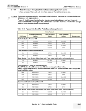 Page 385GE HEALTHCARE
DIRECTION 2286865, REVISION 14LOGIQ™ 7 SERVICE MANUAL
Section 10-7 - Electrical Safety Tests 10-27
10-7-9-4 Meter Procedure Using Dale Meter to Measure Leakage Current  (cont’d)
11.) Keep a record of the results with other hard copies of Planned Maintenance data.
 
CAUTION
Power off
Equipment damage possibility. Never switch the Po larity or the status of the Neutral when the 
Ultrasound unit is powered on. 
Power off the Ultrasound unit, allow the stored  energy to bleed down, and turn the...