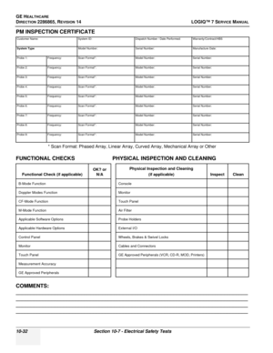 Page 390GE HEALTHCARE
DIRECTION 2286865, REVISION 14LOGIQ™ 7 SERVICE MANUAL
10-32Section 10-7 - Electrical Safety Tests
PM INSPECTION CERTIFICATE  
* Scan Format: Phased Array, Linear Array, Curved Array, Mechanical Array or Other
FUNCTIONAL CHECKS PHYSICAL INSPECTION AND CLEANING 
COMMENTS: 
______________________________________________________________________________
______________________________________________________________________________...