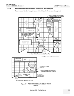 Page 55GE HEALTHCARE
DIRECTION 2286865, REVISION 14LOGIQ™ 7 SERVICE MANUAL
Section 2-3 - Facility Needs 2-9
2-3-4 Recommended and Alternate Ultrasound Room Layout
Recommended standard floor plan and a minimal floor plan for ultrasound equipment:
Figure 2-1   RECOMMENDED ULTRASOUND ROOM  LAYOUT
LOGIQ
LOGIQ 