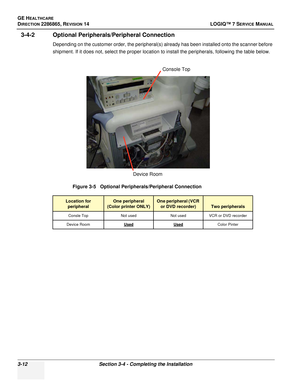 Page 70GE HEALTHCARE
DIRECTION 2286865, REVISION 14LOGIQ™ 7 SERVICE MANUAL
3-12Section 3-4 - Completing the Installation
3-4-2 Optional Peripherals/Peripheral Connection
Depending on the customer order, the peripheral(s) already has been installed onto the scanner before 
shipment. If it does not, select the proper location to install the peripherals, following the table below.
Figure 3-5   Optional Peripherals/Peripheral Connection
Location for peripheralOne peripheral 
(Color printer ONLY)One peripheral (VCR...