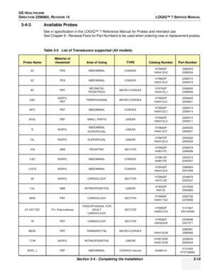 Page 73GE HEALTHCARE
DIRECTION 2286865, REVISION 14LOGIQ™ 7 SERVICE MANUAL
Section 3-4 - Completing the Installation 3-15
3-4-3 Available Probes
See in specification in the LOGIQ™ 7 Reference Manual for Probes and intended use.
See Chapter 9 - Renewal Parts for Part Numbers to be used when ordering new or replacement probes.
Table 3-5   List of Transducers supported (All models)
Probe Name
Material of 
Headshell
Area of UsingTYPECatalog NumberPart Number
3C PESABDOMINAL CONVEX H79802P
H40412LB 2286353
2286354...