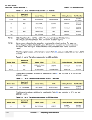 Page 74GE HEALTHCARE
DIRECTION 2286865, REVISION 14LOGIQ™ 7 SERVICE MANUAL
3-16Section 3-4 - Completing the Installation
NOTE: PES: Polyethersulfone NORYL: Modified Polyphenylene Oxide PU: Polyurethane
PBT: Polybutylene Terephthalate ABS: Acrylonitrile Butadiene Styrene
NOTE: Some probes indicated on the table above have two different part numbers. The upper row  shows the part numbers of probes for Japan. The lower row shows the part numbers of probes 
for regions other than Japan. Probes which have only one...