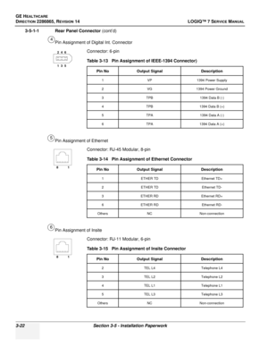 Page 80GE HEALTHCARE
DIRECTION 2286865, REVISION 14LOGIQ™ 7 SERVICE MANUAL
3-22Section 3-5 - Installation Paperwork
3-5-1-1 Rear Panel Connector (cont’d)
Pin Assignment of Digital Int. Connector Connector: 6-pin
Pin Assignment of Ethernet Connector: RJ-45 Modular, 8-pin
Pin Assignment of Insite Connector: RJ-11 Modular, 6-pin Table 3-13   Pin Assignmen t of IEEE-1394 Connector)
Pin NoOutput Signal Description
1VP 1394 Power Supply
2 VG 1394 Power Ground
3 TPB 1394 Data B (-)
4 TPB 1394 Data B (+)
5 TPA 1394...