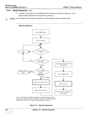 Page 92GE HEALTHCARE
DIRECTION 2286865, REVISION 14LOGIQ™ 7 SERVICE MANUAL
4-8Section 4-2 - General Procedure
4-2-4 System Stand-by (cont’d)
7.) To power up the scanner, tap POWER button momentary, and wait for power up.  It will  approximately 45seconds for the scanner to power up.
Stand-by Sequence
NOTICEDo not press the Power button long time, as it will cause the system to power down.
Figure 4-11   Stand-by Sequence
Press POWER button
Select "Standby"
Ch e c k Mo n ito rOFFWait
Check TouchPanel OFF...