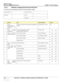 Page 210GE HEALTHCARE
DIRECTION 2286865, REVISION 14LOGIQ™ 7 SERVICE MANUAL
8-4Section 8-2 - Software Loading Procedures for BT09 (R8.x.x or later)
8-2-4 Software Loading Work-flow and Check-list
This check sheet is prepared to assist a FE during software loading.
Customer NameCustomer Contact 
Console #Unit ID
Unit Type
SectionItemCheck ParameterResult
5-2-2-2
BT09_SV_BEP4
Configuration Varia-
tionosCheck current system version before ghost/application
loadingShould be R8.x.x or laterVer.
8-2-6-1 - Disabling...