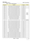 Page 25GE HEALTHCARE
DIRECTION 2286865, REVISION 14LOGIQ™ 7 SERVICE MANUAL
Section 1-1 - Overview 1-3
5148058LOGIQ™ 7PRO 120V / NTSC Console and Peripherals (Style E) BT06 PRO
5148059 LOGIQ™ 7PRO 220V / PAL Console and Peripherals (Style E) BT06 PRO
5148060 LOGIQ™ 7 220V / NTSC Console and Peripherals (Style E) BT06 PRO
5176232 LOGIQ™ 7 100V / NTSC Console and Peripherals, CRT monitor BT06-2 CRT
BT06 New 
Hardware - 
requires 
software R6.2.x  or later
5176567
LOGIQ™ 7 120V / NTSC Console and Peripherals, CRT...