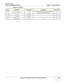 Page 297GE HEALTHCARE
DIRECTION 2286865, REVISION 14LOGIQ™ 7 SERVICE MANUAL
Section 9-9 - Renewal Parts List For BT04 and BT06 9-31
110GAS-SPRING-ASSY5117495Gas spring including release cable and mechanical.
Not used for LCD monitor system.12
111Grill, Left227967512
112Grill, Right 2279676 1 2
113MON-Cable-Assy2304171 cable1 2
Table 9-25   Monitor
ItemPart NamePart NumberDescriptionQtyFRU 