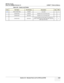 Page 299GE HEALTHCARE
DIRECTION 2286865, REVISION 14LOGIQ™ 7 SERVICE MANUAL
Section 9-9 - Renewal Parts List For BT04 and BT06 9-33
211PEDAL-REAR-SWL2304909 rear pedal1 2
-CASTER SET2381035Obsolete. Do not use these parts. - -
-CASTER SET2381035-2Obsolete. Do not use these parts. - -
-CASTER SET2381035-3This part contains one free caster, one swivel lock 
caster, and two total lock caster with bolts. Improved  rubber type (anti-stain).12
Table 9-26   Casters and Pedals
ItemPart NamePart NumberDescriptionQtyFRU 