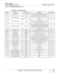 Page 305GE HEALTHCARE
DIRECTION 2286865, REVISION 14LOGIQ™ 7 SERVICE MANUAL
Section 9-9 - Renewal Parts List For BT04 and BT06 9-39
9-9-11 OP Panel and Keys (cont’d)
Table 9-30   OP Panel and Keys
ItemPart NamePart NumberDescriptionQtyFRU
401KEYBOARD ASSY 5138507-2whole keyboard, this includes next 7 items (Items 403 
~ 409) (Obsolete, Replaced by 5138507-3) 11
401SVC KEYBOARD L7
5138507-3whole keyboard, this includes next 7 items (Items 403 
~ 409) 11
403ROTARY ENCODER ASSY
2369826OBSOLETE
Three rotary encoders...