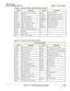 Page 363GE HEALTHCARE
DIRECTION 2286865, REVISION 14LOGIQ™ 7 SERVICE MANUAL
Section 10-3 - Periodic Maintenance Schedule 10-5
9-65283 Case 8.5 in. x 4.5 in. x 2 in. Deep 9-45072 Pliers 6 inch Diagonal
9-46696 Hex Keys 9-XL100X Wire Stripper/Cutter 5 inch - 100X
9-39829 Torpedo Level, Magnetic 9-XL87CG Pliers - very fine needle nose-87CG
9-38461Hammer, Ball Peen, 4 oz9-WEWDT-07Weller-Soldering-Replacement Tip(1)
9-4280Universal Joint 1/4 inch9-WS175-EWiss - Surgical Scissors
9-WEW60P3Weller - Soldering Iron, 3...