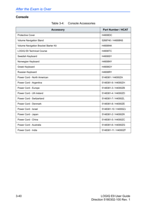 Page 118After the Exam is Over
3-40 LOGIQ E9 User Guide
Direction 5180302-100 Rev. 1
Console
Table 3-4:  Console Accessories
AccessoryPart Number / HCAT
Protective Cover H4908DC
Volume Navigation Stand 5268740 / H4908NS
Volume Navigation Bracket Starter Kit H4908NK
LOGIQ E9 Technical Course H4908TC
Swedish Keyboard H4908SY
Norwegian Keyboard H4908NY
Greek Keyboard H4908GY
Russian Keyboard H4908RY
Power Cord - North American  5148381 / H4000ZA
Power Cord - Argentina 5148381-9 / H4000ZH
Power Cord - Europe...