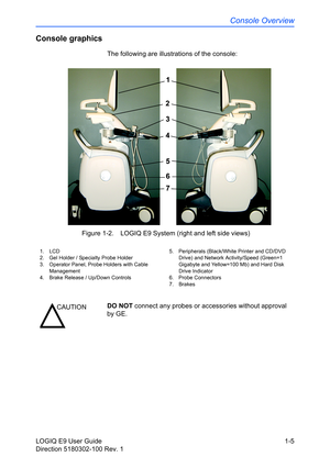 Page 15Console Overview
LOGIQ E9 User Guide 1-5
Direction 5180302-100 Rev. 1
Console graphics
The following are illustrations of the console:
 Figure 1-2. LOGIQ E9 System (right and left side views)
1. LCD
2.  Gel Holder / Specialty Probe Holder
3.  Operator Panel, Probe Holders with Cable 
Management
4.  Brake Release / Up/Down Controls5.  Peripherals (Black/White Printer and CD/DVD 
Drive) and Network Activity/Speed (Green=1 
Gigabyte and Yellow=100 Mb) and Hard Disk 
Drive Indicator
6. Probe Connectors
7....