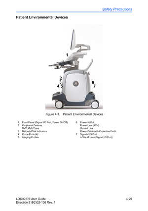 Page 151Safety Precautions
LOGIQ E9 User Guide 4-29
Direction 5180302-100 Rev. 1
Patient Environmental Devices
 Figure 4-1. Patient Environmental Devices
1.  Front Panel (Signal I/O Port, Power On/Off)
2. Peripheral Devices
DVD Multi Drive
3. Netowrk/Disk Indicators
4.  Probe Ports (4)
5. Imaging Probes6. Power In/Out
Power Line (AC~)
Ground Line
Power Cable with Protective Earth
7. Signals I/O Port
InSite Modem (Signal I/O Port) 