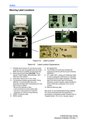 Page 156Safety
4-34 LOGIQ E9 User Guide
Direction 5180302-100 Rev. 1
Warning Label Locations
 Figure 4-2. Label Location 
Table 4-8:  Label Location Explanations
1.  Possible shock hazard. Do not remove covers 
or panels. No user serviceable parts are inside. 
Refer servicing to qualified service personnel.
2.  Signal ground point label CAUTION: This is 
only for “FUNCTIONAL GROUNDING”, NOT 
“PROTECTIVE EARTH”.
3.  Prescription Device (For U.S.A. Only)
4.  The equipment weighs approximately 135 kg 
(298 lbs). To...