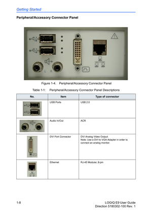 Page 18Getting Started
1-8 LOGIQ E9 User Guide
Direction 5180302-100 Rev. 1
Peripheral/Accessory Connector Panel
 Figure 1-4. Peripheral/Accessory Connector Panel
Table 1-1:  Peripheral/Accessory Connector Panel Descriptions
No.ItemType of connector 
USB Ports USB 2.0
Audio In/Out ACR
DVI Port Connector DVI Analog Video Output. 
Note: Use a DVI to VGA Adapter in order to 
connect an analog monitor. 
Ethernet RJ-45 Modular, 8-pin 