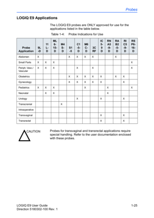 Page 35Probes
LOGIQ E9 User Guide 1-25
Direction 5180302-100 Rev. 1
LOGIQ E9 Applications
The LOGIQ E9 probes are ONLY approved for use for the 
applications listed in the table below. 
Table 1-4:  Probe Indications for Use
Probe 
Application9L
-D
11
L-
D
ML
6-
15-
D
M4
S-
D
S1
-5
C1
-5-
DM6
C-
D
3C
RF
IC
5-
9
DRN
A5
-9-
DRA
B2
-5-
DRI
C5
-9-
DRS
P6-
16-
D
Abdomen X X X X X X
Small Parts X X X X
Periph. Vasc./ 
VascularXX X X X X
Obstetrics X X X X X X X
Gynecology X X X X X X
Pediatrics X X X X X X
Neonatal X...