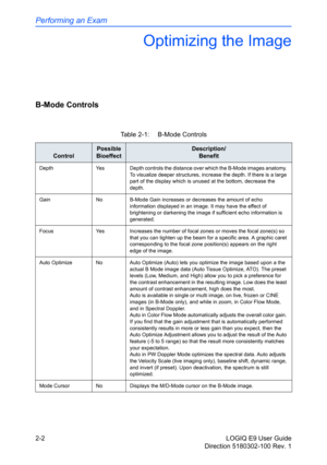 Page 46Performing an Exam
2-2 LOGIQ E9 User Guide
Direction 5180302-100 Rev. 1
Optimizing the Image
B-Mode Controls
Table 2-1:  B-Mode Controls
Control
Possible
BioeffectDescription/
Benefit
Depth Yes Depth controls the distance over which the B-Mode images anatomy. 
To visualize deeper structures, increase the depth. If there is a large 
part of the display which is unused at the bottom, decrease the 
depth.
Gain No B-Mode Gain increases or decreases the amount of echo 
information displayed in an image. It...