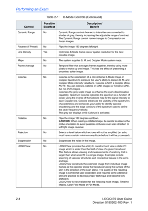 Page 48Performing an Exam
2-4 LOGIQ E9 User Guide
Direction 5180302-100 Rev. 1
Dynamic Range No Dynamic Range controls how echo intensities are converted to 
shades of gray, thereby increasing the adjustable range of contrast. 
The Dynamic Range control name changes to Compression on 
frozen images. 
Reverse (if Preset) No Flips the image 180 degrees left/right. 
Line Density Yes Optimizes B-Mode frame rate or spatial resolution for the best 
possible image. 
Maps No The system supplies B, M, and Doppler Mode...
