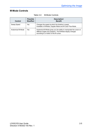 Page 49Optimizing the Image
LOGIQ E9 User Guide 2-5
Direction 5180302-100 Rev. 1
M-Mode Controls
Table 2-2:  M-Mode Controls
Control
Possible
BioeffectDescription/
Benefit
Sweep Speed Yes Changes the speed at which the timeline is swept. 
Available in M-Mode, Doppler Mode and M Color Flow Mode.
Anatomical M-Mode Yes Anatomical M-Mode gives you the ability to manipulate the cursor at 
different angles and positions. The M-Mode display changes 
according to a motion of the M cursor. 