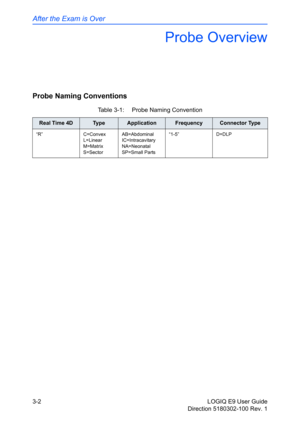 Page 80After the Exam is Over
3-2 LOGIQ E9 User Guide
Direction 5180302-100 Rev. 1
Probe Overview
Probe Naming Conventions
Table 3-1:  Probe Naming Convention
Real Time 4DTy p eApplicationFrequencyConnector Type
“R” C=Convex
L=Linear
M=Matrix
S=SectorAB=Abdominal
IC=Intracavitary
NA=Neonatal
SP=Small Parts“1-5” D=DLP 