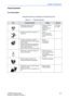 Page 125Safety Precautions
LOGIQ E9 User Guide 4-3
Direction 5180302-100 Rev. 1
Hazard Symbols
Icon Description
Potential hazards are indicated by the following icons:
Table 4-1:  Potential Hazards
IconPotential HazardUsageSource
• Patient/user infection due to 
contaminated equipment.• Cleaning and care 
instructions
• Sheath and glove 
guidelinesISO 7000
No. 0659
• Electrical micro-shock to patient, e.g., 
ventricular• Probes
• ECG, if applicable
• Connections to back 
panel
• Console, accessories or optional...