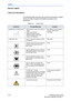 Page 136Safety
4-14 LOGIQ E9 User Guide
Direction 5180302-100 Rev. 1
Device Labels
Label Icon Description
The following table describes the purpose and location of safety 
labels and other important information provided on the 
equipment.
Table 4-2:  Label Icons
Label/IconPurpose/MeaningLocation
Identification and Rating Plate • Manufacturer’s name and country of 
origin
• Date of manufacture
• Model and serial numbers
• Electrical ratings (Volts, Amps, 
phase, and frequency)See ‘Warning Label Locations’ 
on...