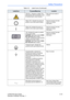 Page 137Safety Precautions
LOGIQ E9 User Guide 4-15
Direction 5180302-100 Rev. 1
“Warning” - Dangerous voltage” (the 
lightning flash with arrowhead) is used 
to indicate electric shock hazards.Rear panel and inside of 
console
“Mains OFF” indicates the power off 
position of the mains power breaker.See the Console Overview 
section for location 
information.
“Mains ON” indicates the power on 
position of the mains power breaker.See the Console Overview 
section for location 
information.
“ON” indicates the...