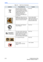 Page 138Safety
4-16 LOGIQ E9 User Guide
Direction 5180302-100 Rev. 1
This symbol indicates that waste 
electrical and electronic equipment 
must not be disposed of as unsorted 
municipal waste and must be collected 
separately. Please contact an 
authorized representative of the 
manufacturer for information 
concerning the decommissioning of 
your equipment.Rear Panel
DO NOT place a finger, hand or any 
object below the operator panel on the 
top cover of the console to avoid injury 
while you’re moving it up...