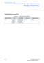 Page 80After the Exam is Over
3-2 LOGIQ E9 User Guide
Direction 5180302-100 Rev. 1
Probe Overview
Probe Naming Conventions
Table 3-1:  Probe Naming Convention
Real Time 4DTy p eApplicationFrequencyConnector Type
“R” C=Convex
L=Linear
M=Matrix
S=SectorAB=Abdominal
IC=Intracavitary
NA=Neonatal
SP=Small Parts“1-5” D=DLP 