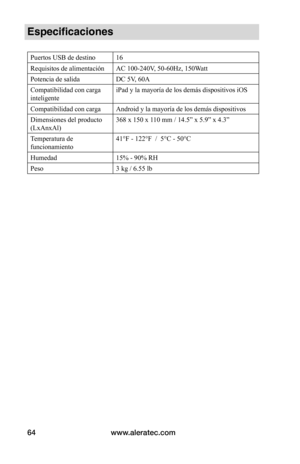 Page 70www.aleratec.com64
Especificaciones
Puertos USB de destino16
Requisitos de alimentaciónAC 100-240V, 50-60Hz, 150Watt
Potencia de salidaDC 5V, 60A
Compatibilidad con carga 
inteligente
iPad y la mayoría de los demás dispositivos iOS
Compatibilidad con cargaAndroid y la mayoría de los demás dispositivos
Dimensiones del producto 
(LxAnxAl)
368 x 150 x 110 mm / 14.5” x 5.9” x 4.3”
Temperatura de 
funcionamiento
41°F - 122°F  /  5°C - 50°C
Humedad15% - 90% RH
Peso3 kg / 6.55 lb  