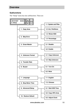Page 17www.aleratec.com11
Overview
Subfunctions
The “Setup” menu has nine subfunctions. These are:
1.  Copy Area
2.  Skip Error
3.  Erase Master
1.1  System and Files
1.3  Whole HDD
4.  Unknown Format
5.  Transfer Rate
6.  Buzzer
7.  Language
9.  Advanced Setup
10.  Restore Default
1.4  Percentage
3.1  Disable
3.2  Enable
4.1  Copy Unknown
4.2  Skip Unknown
9.1  Wait HDD Time
9.2  Copy HPA Area
6.1  Turn On
6.2  Mute

ESC
OK2014/10/07     09:506. Setup
7.1  English
7.2  Chinese
1.2  ALL Partitions
8.  Stop...